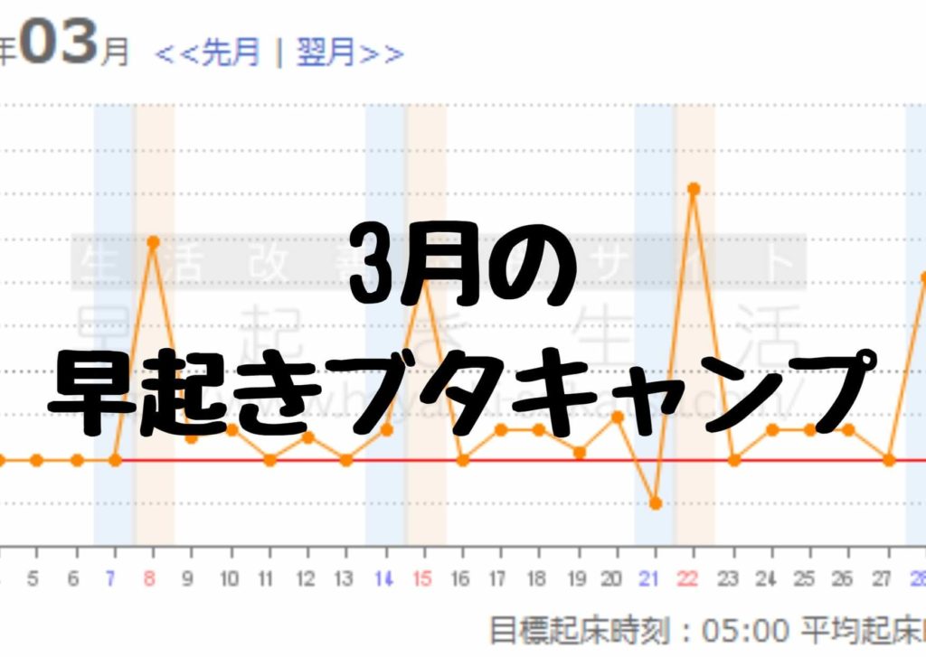 3月の早起きブタキャンプと生活まとめ