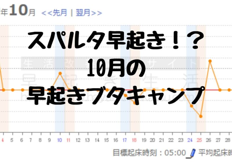10月早起きブタキャンプグラフ