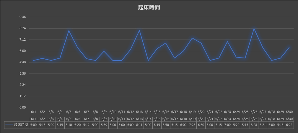 2021年6月グラフ