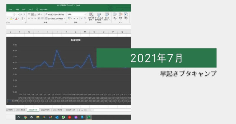 2021年7月の早起きブタキャンプと生活まとめ