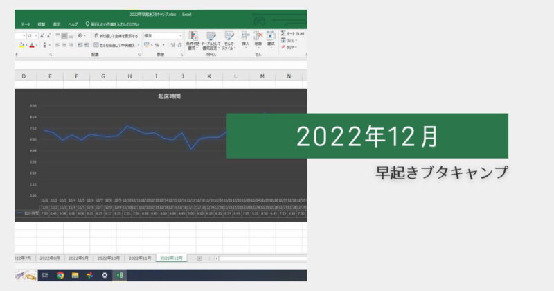 2022年12月の早起きブタキャンプと生活まとめ
