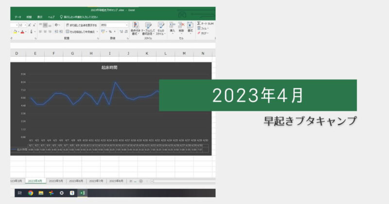 2023年4月の早起きブタキャンプと生活まとめ